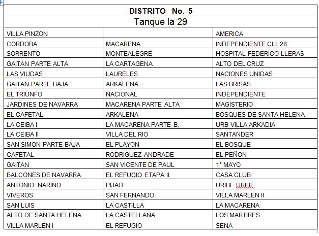 barrios