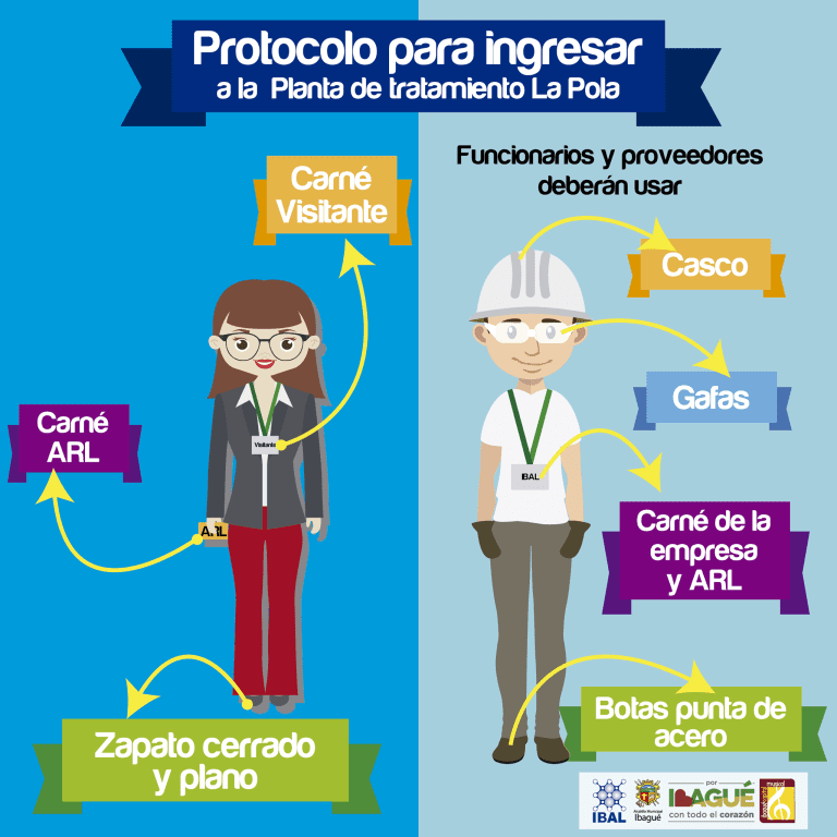 IBAL recuerda el protocolo de ingreso a la planta de tratamiento de La Pola