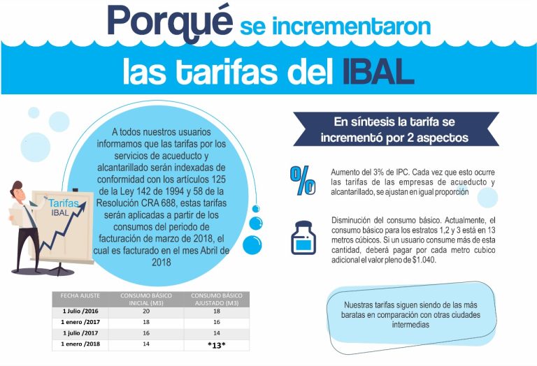 Porqué se incrementaron las tarifas del IBAL