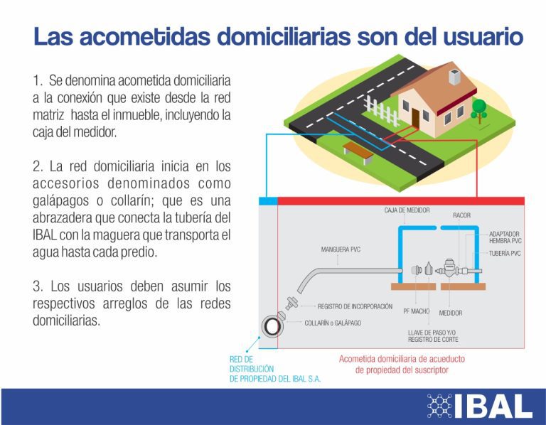 No todos los daños en las redes son responsabilidad del IBAL