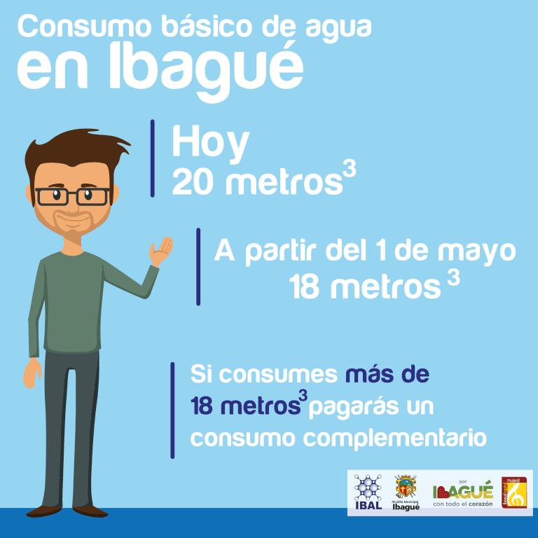 IBAL se acoge a la modificación Del consumo básico emitida por la CRA
