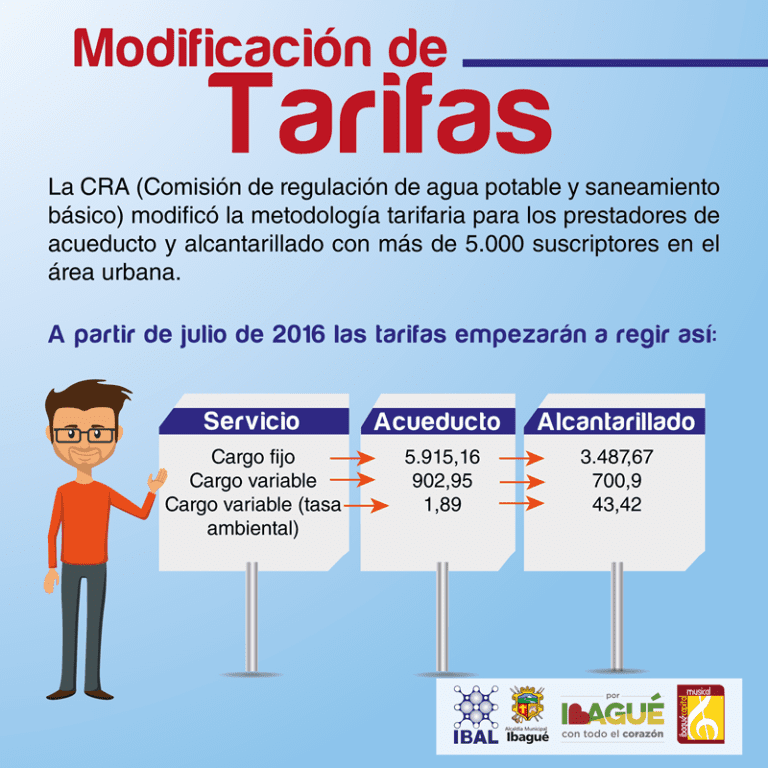 IBAL se acoge a modificación de tarifas de la CRA