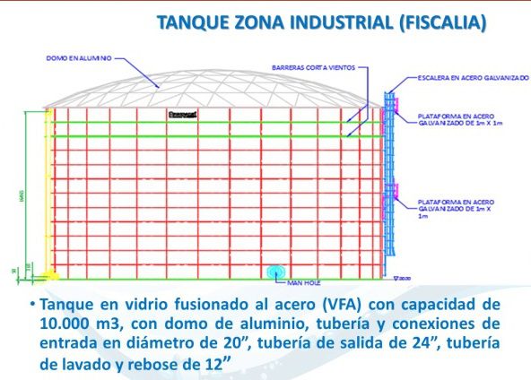 En el 2019, el Tanque de la Zona Industrial será una realidad para Ibagué