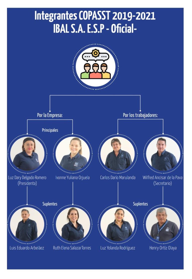 Comité Paritario de Seguridad y Salud en el Trabajo -COPASST-