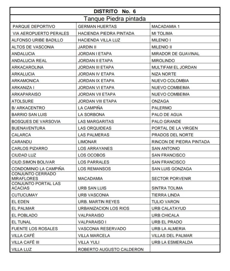 Mañana miércoles 21 de agosto se presentará cierre en el Distrito Hidráulico No. 6, para desarrollar empalme de tubería de 8 pulgadas